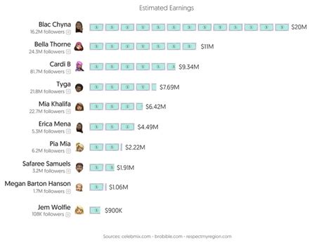 onlyfans swedish|Top OnlyFans Best Creators by Country (Dec, 2024)